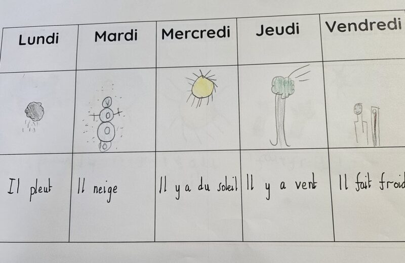KS1 MFL Exploring the Weather