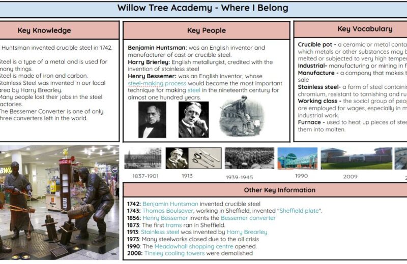 Knowledge Organiser Spring Term 25