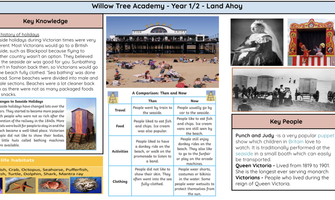 Summer Term Learning