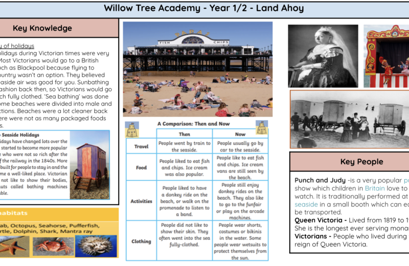 Summer Term Learning